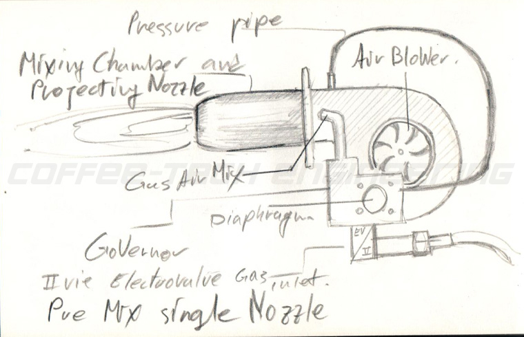 Pre mix single nozzle gas burners drawing