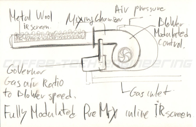 Fully modulated pre mix gas burners with IR screen
